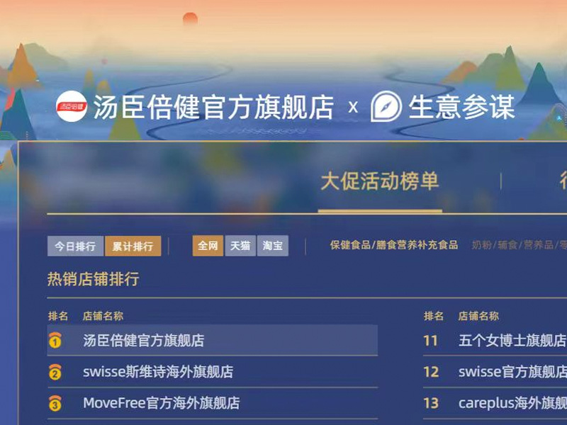 尊龙凯时双11全网销售额破9亿，深耕科学营养打造差异化优势